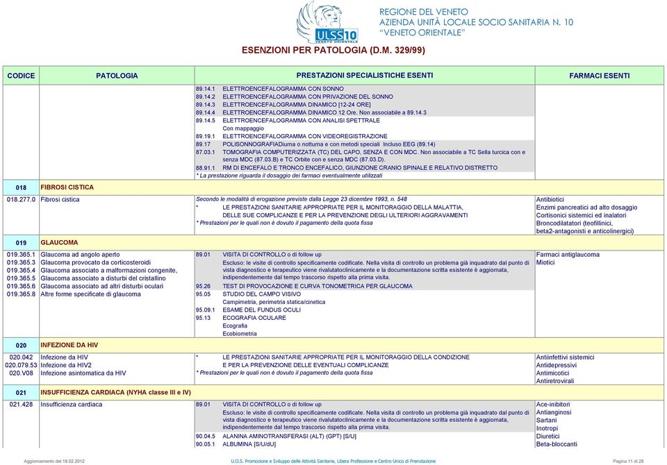 17 POLISONNOGRAFIADiurna o notturna e con metodi speciali Incluso EEG (89.14) 87.03.1 TOMOGRAFIA COMPUTERIZZATA (TC) DEL CAPO, SENZA E CON MDC. Non associabile a TC Sella turcica con e senza MDC (87.