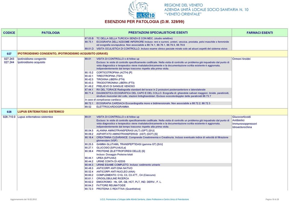 5, 88.79.6 VISITA OCULISTICA DI CONTROLLO. Incluso esame clinico parziale mirato solo ad alcuni aspetti del sistema visivo 027.243 Ipotiroidismo congenito 89.