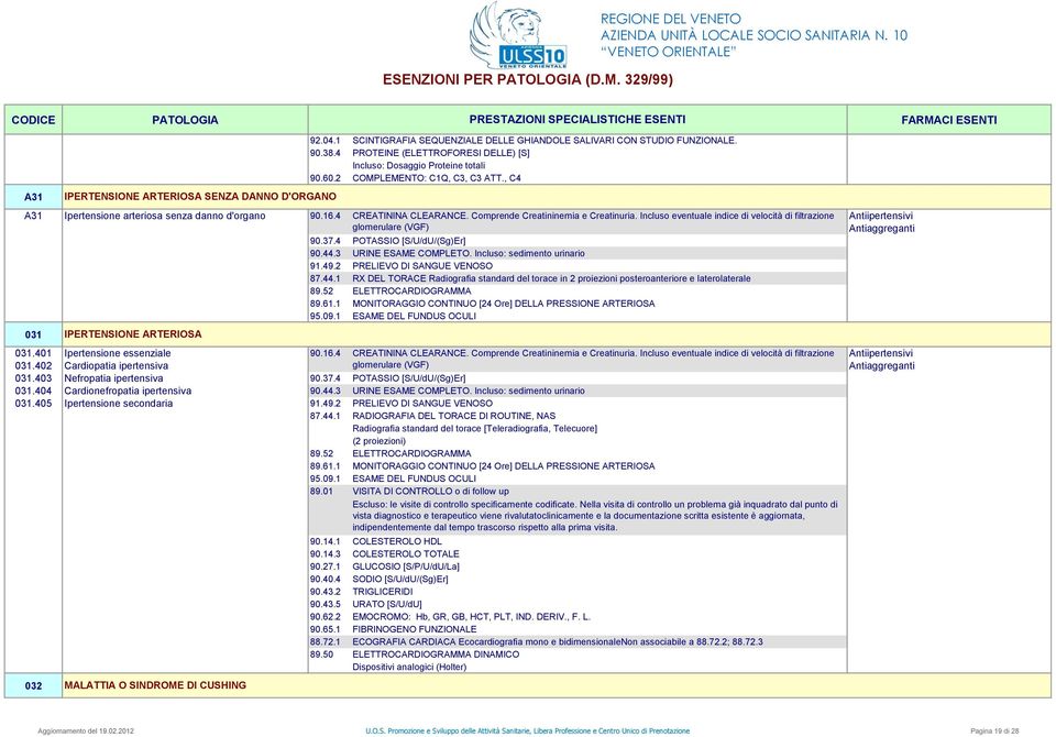 Incluso eventuale indice di velocità di filtrazione glomerulare (VGF) Antiipertensivi Antiaggreganti 90.37.4 POTASSIO [S/U/dU/(Sg)Er] 90.44.