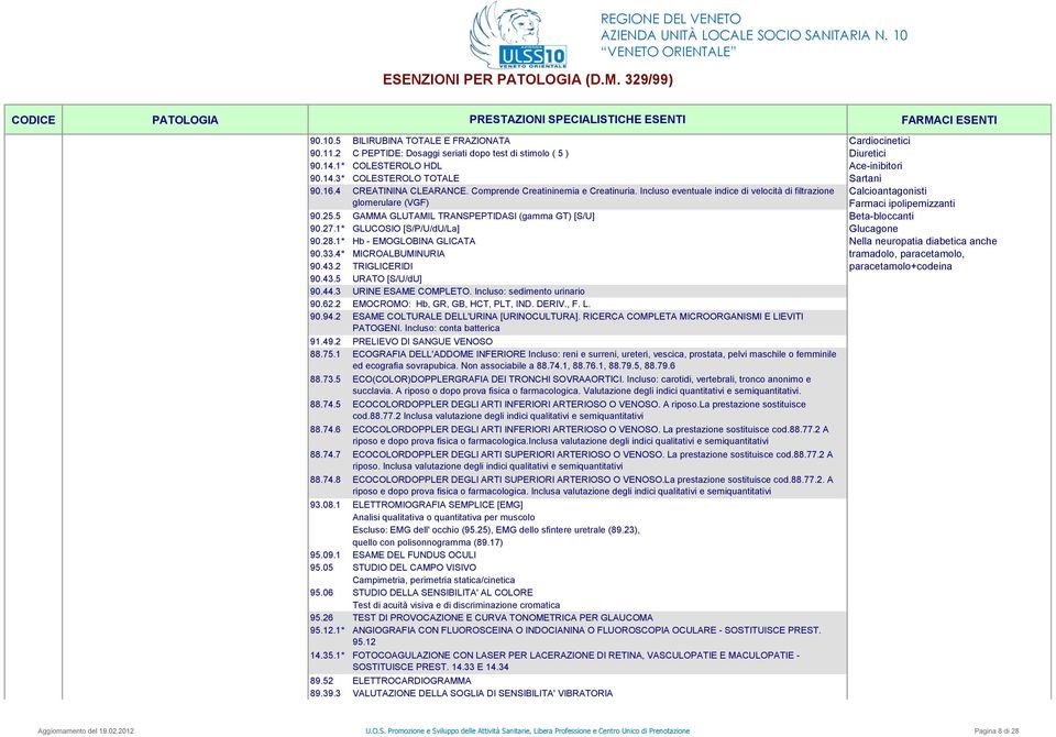 5 GAMMA GLUTAMIL TRANSPEPTIDASI (gamma GT) [S/U] Beta-bloccanti 90.27.1* GLUCOSIO [S/P/U/dU/La] Glucagone 90.28.1* Hb - EMOGLOBINA GLICATA Nella neuropatia diabetica anche 90.33.