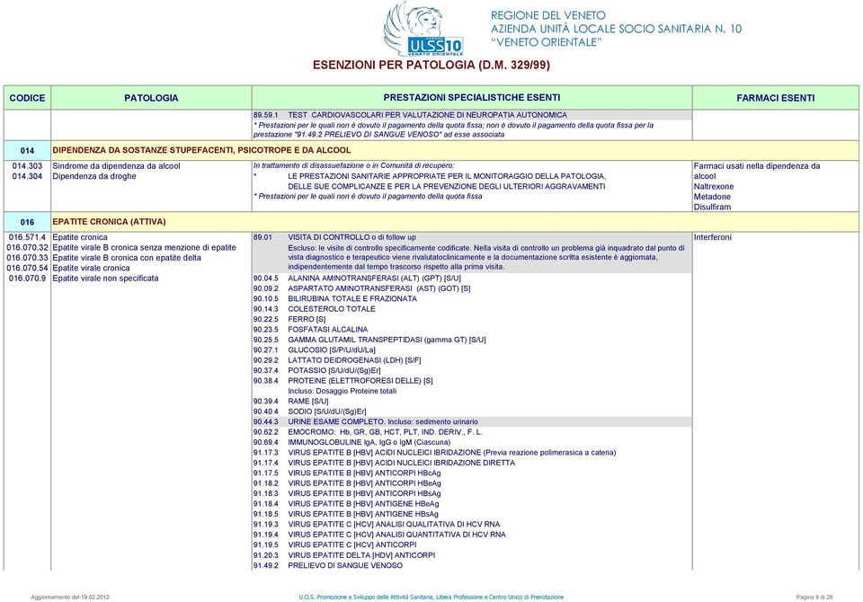 "" ad esse associata 014.303 Sindrome da dipendenza da alcool In trattamento di disassuefazione o in Comunità di recupero: Farmaci usati nella dipendenza da 014.