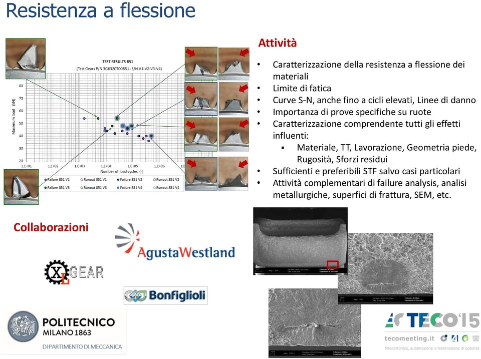 influenti: Materiale, TT, Lavorazione, Geometria piede, Rugosità, Sforzi residui Sufficienti e preferibili STF salvo casi