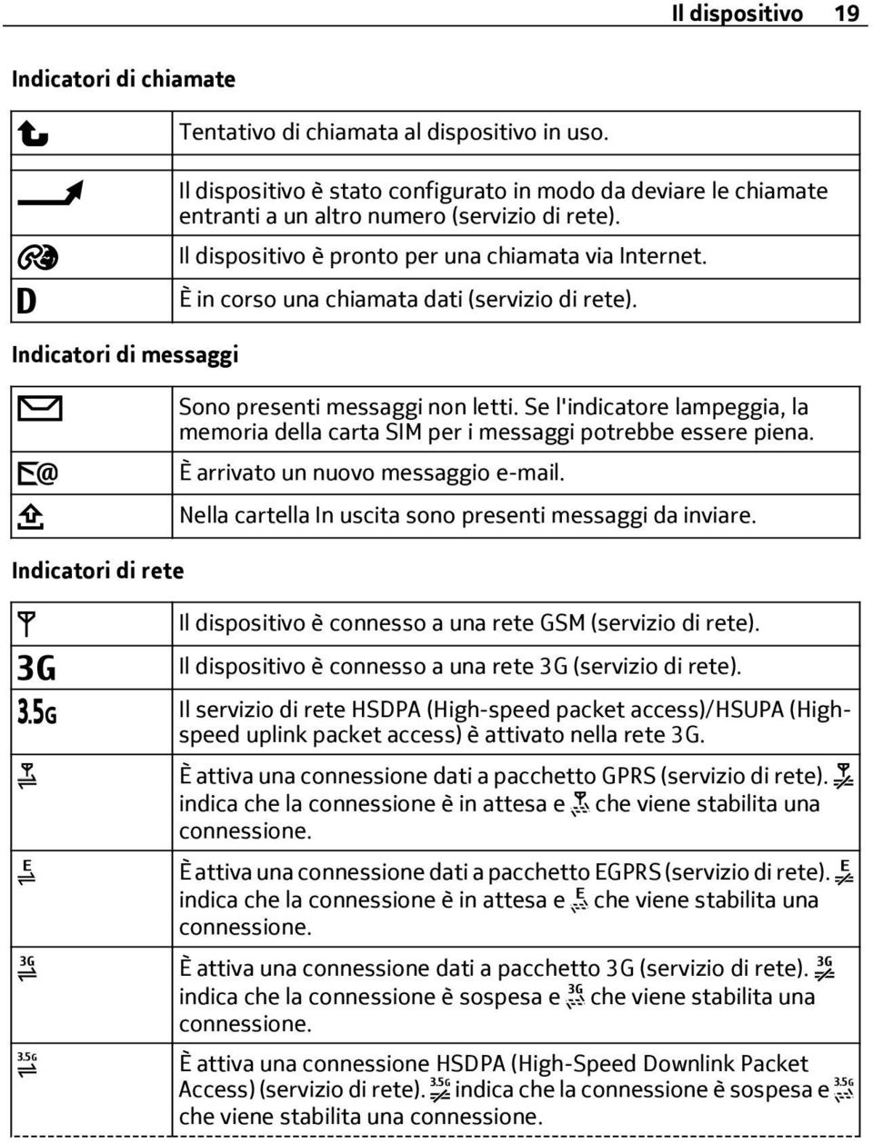 È in corso una chiamata dati (servizio di rete). Sono presenti messaggi non letti. Se l'indicatore lampeggia, la memoria della carta SIM per i messaggi potrebbe essere piena.