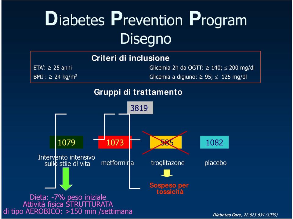 Intervento intensivo sullo stile di vita metformina troglitazone placebo Sospeso per tossicità Dieta: -7%