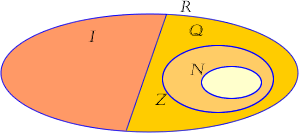Prontuario degli argomenti di Algebra NUMERI RELATIVI Un numero relativo è un numero preceduto da un segno + o - indicante la posizione rispetto ad un punto di riferimento a cui si associa il valore