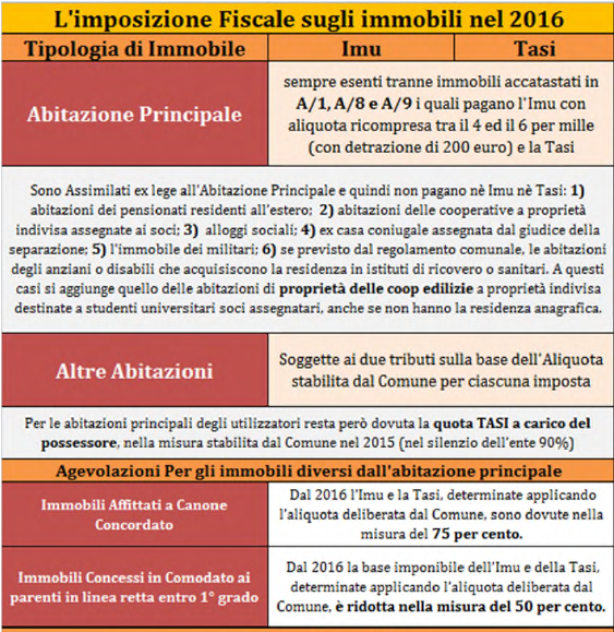 Lo studio rimane a disposizione per ogni