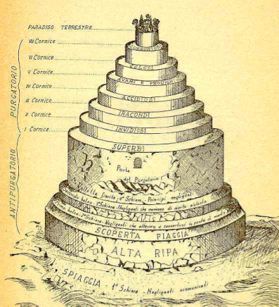 Purgatorio Agli antipodi di Gerusalemme si alzava l'isola montuosa del Purgatorio, composta appunto dalle terre fuoriuscite