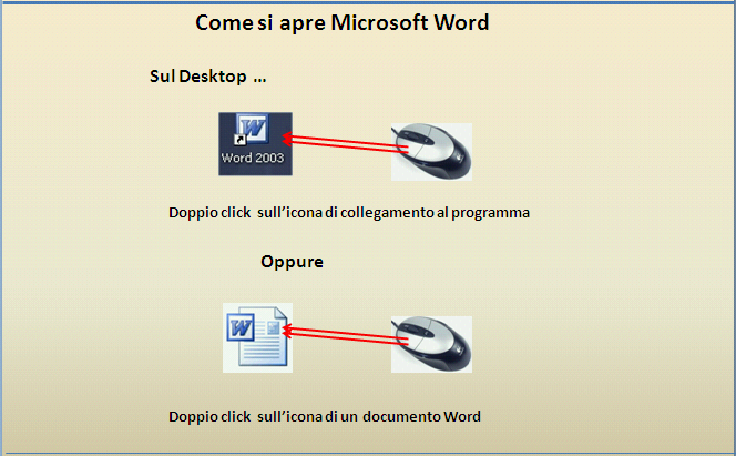 Come si apre Microsoft Word Per aprire (richiamare) il programma Microsoft Word si puo operare in diversi modi: 1) Start Programmi a.