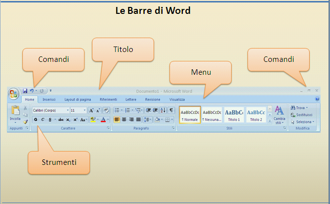 La finestra di lavoro di Word Quando si apre direttamente il programma Word compare la finestra di lavoro di Word che contiene una serie di comandi e di funzioni tipiche di un programma di Video