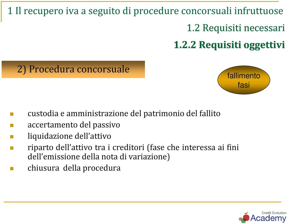 2 Requisiti oggettivi 2) Procedura concorsuale fallimento fasi custodia e amministrazione del