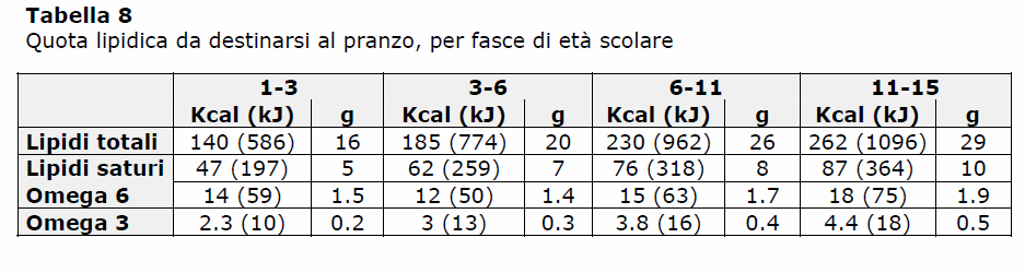 LINEE GUIDA IN MATERIA DI MIGLIORAMENTO DELLA