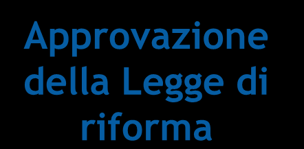 Percorso compiuto e obiettivi della legge di riforma 11 Nov 2008 Sottoscrizione del Patto per il TPL 27 Mar 2012 Approvazione della Legge di riforma Percorso che ha privilegiato il dialogo, il