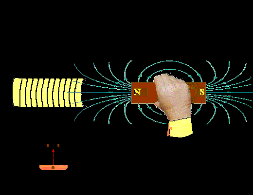 Quarto esperimento Elettrizzami con il tuo magnetismo Una corrente elettrica produce un campo magnetico. Come si può produrre una corrente elettrica utilizzando un campo magnetico?