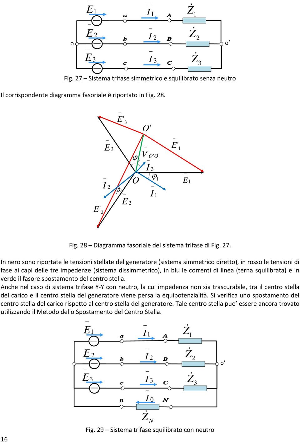 n nero sono riportate le tensioni stellate del generatore (sistema simmetrico diretto), in rosso le tensioni di fase ai capi delle tre impedenze (sistema dissimmetrico), in blu le correnti di linea