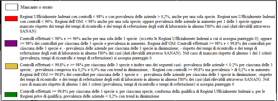 5.2 Percentuale di allevamenti controllati per brucellosi ovicaprina, bovina e bufalina e, per le Regioni di cui all'om 14/11/2006 il rispetto dei tempi di ricontrollo e dei tempi di refertazione