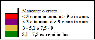 13 Numero prestazioni specialistiche ambulatoriali di risonanza magnetica per 100 residenti 2010 2011 2012 Piemonte 9,18 8,77 8,80 Valle d Aosta 6,16 5,11 5,49 Lombardia 6,72 7,23 7,76 P.A. Bolzano 5,59 5,49 4,97 P.