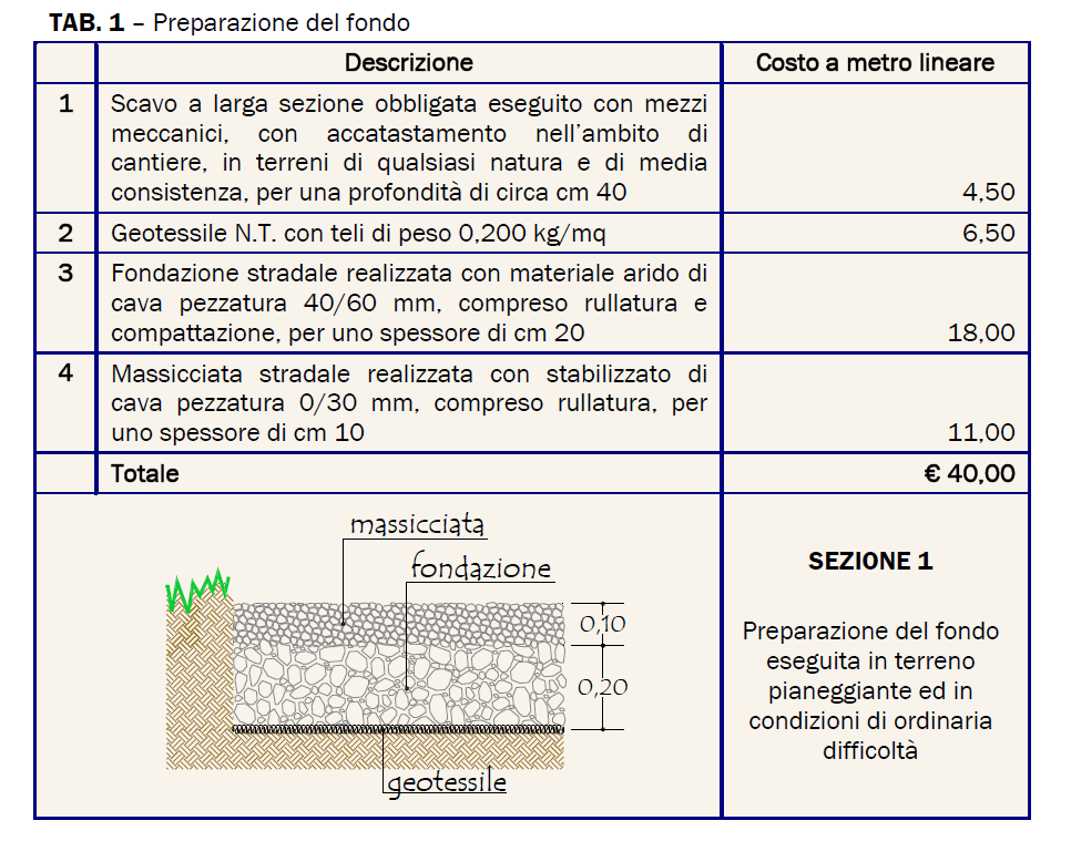 scarifica e