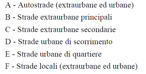 CAP. 3 CLASSIFICAZIONE DELLE STRADE E CRITERI COMPOSITIVI DELLA PIATTAFORMA Conformemente a quanto previsto all'art.2 del "Codice della strada" (D. L.