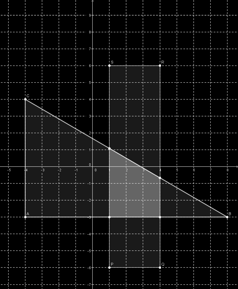 Esercizio 2b In uno stesso piano cartesiano disegna: un triangolo ABC, i cui vertici sono un rettangolo PQRS, i cui vertici hanno coordinate Poi, nel piano cartesiano metti in evidenza l intersezione