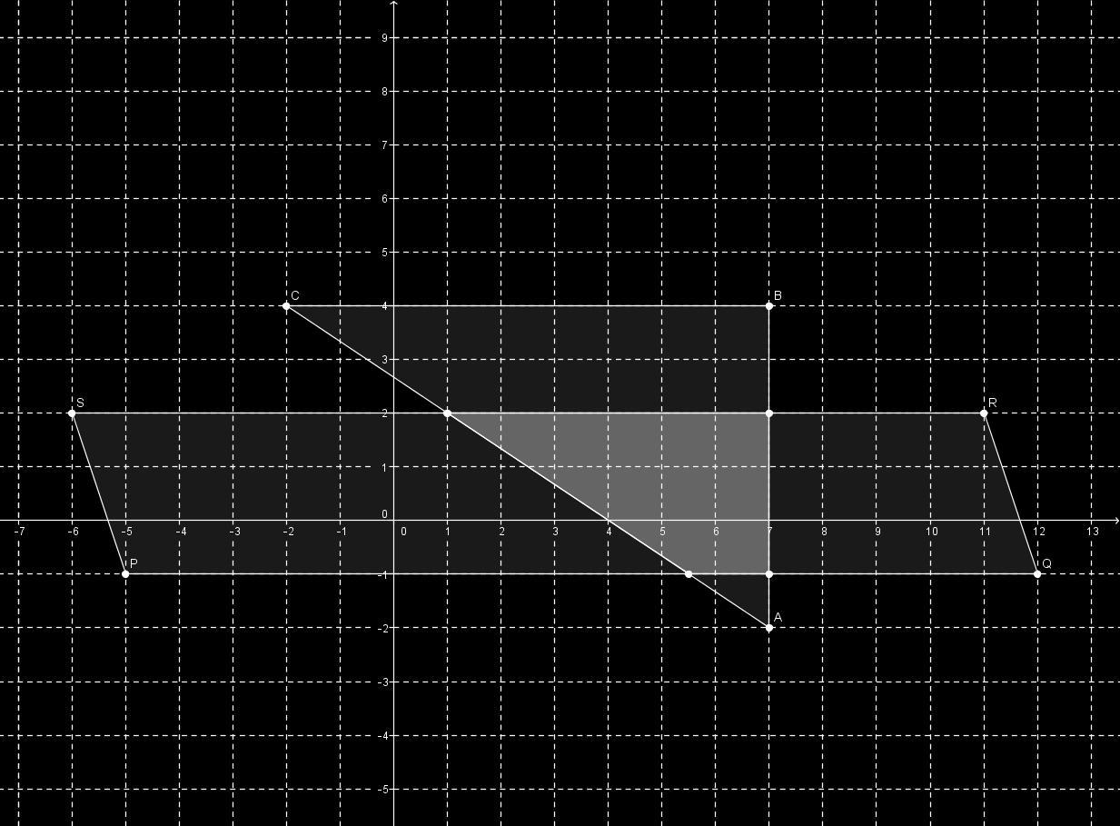 Esercizio 2c In uno stesso piano cartesiano disegna: un triangolo ABC, i cui vertici hanno coordinate un parallelogramma PQRS, i cui vertici sono Poi, nel piano cartesiano metti in evidenza l