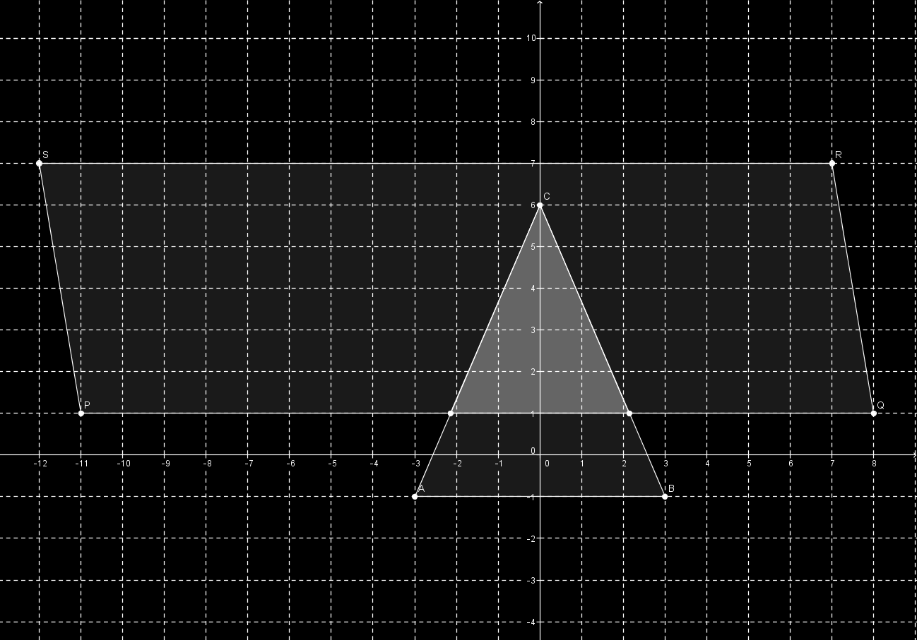 Esercizio 2d In uno stesso piano cartesiano disegna: un triangolo ABC, i cui vertici hanno coordinate un parallelogramma PQRS, i cui vertici sono Poi, nel piano cartesiano metti in evidenza l