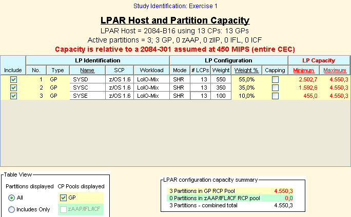 Estimate current machine