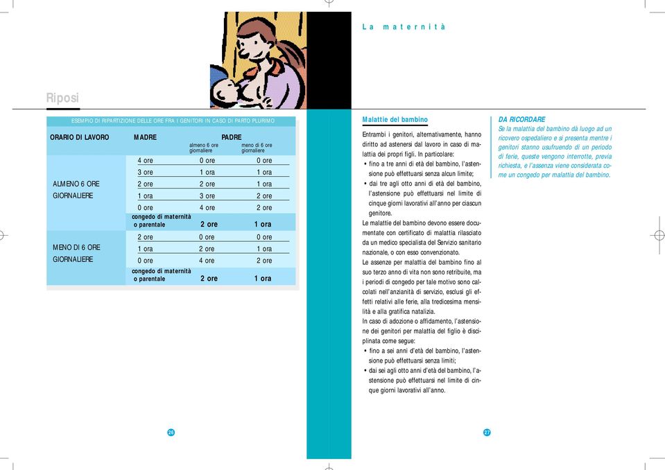 ore 2 ore congedo di maternità o parentale 2 ore 1 ora Malattie del bambino Entrambi i genitori, alternativamente, hanno diritto ad astenersi dal lavoro in caso di malattia dei propri figli.