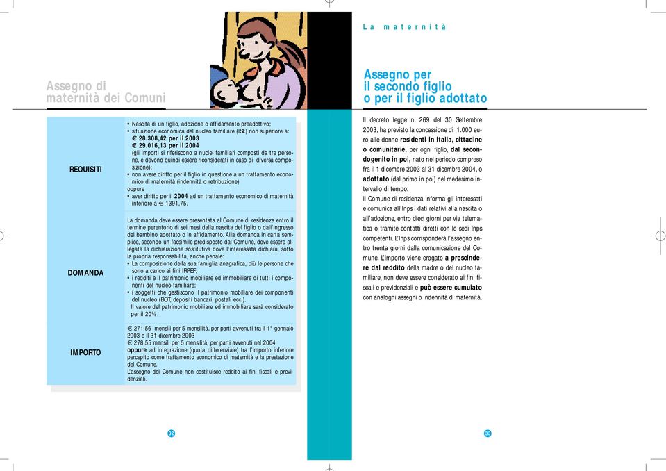 016,13 per il 2004 (gli importi si riferiscono a nuclei familiari composti da tre persone, e devono quindi essere riconsiderati in caso di diversa composizione); non avere diritto per il figlio in