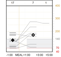 Report Overview (Report generale) Overview Report ( of ) 9//200-9/28/200 Drake, Ethan Generated: 9/29/200 ::0 Data Sources: MiniMed Paradigm MMT-722 pump Page of 6 Daily Glucose - Readings & Averages