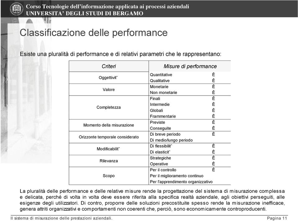 Conseguite Ê Di breve periodo Ê Di medio/lungo periodo Di flessibilitˆ Ê Di elasticitˆ Ê Strategiche Ê Operative Ê Per il controllo Ê Per il miglioramento continuo Per l'apprendimento organizzativo