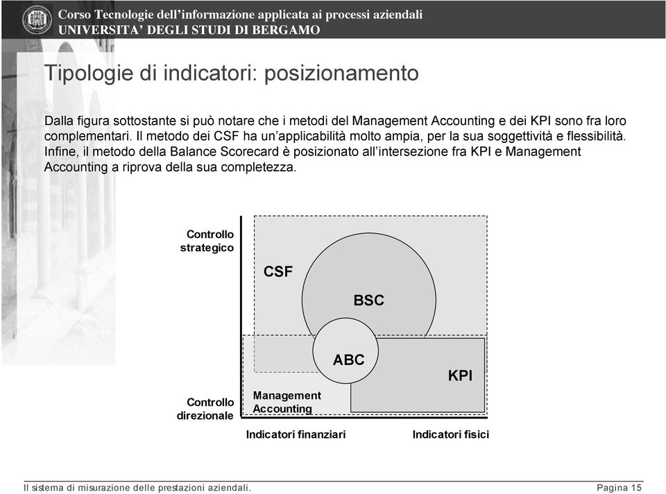 Infine, il metodo della Balance Scorecard è posizionato all intersezione fra KPI e Management Accounting a riprova della sua