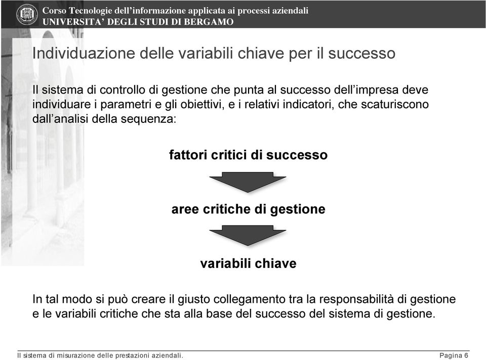 sequenza: fattori critici di successo aree critiche di gestione variabili chiave In tal modo si può creare il giusto