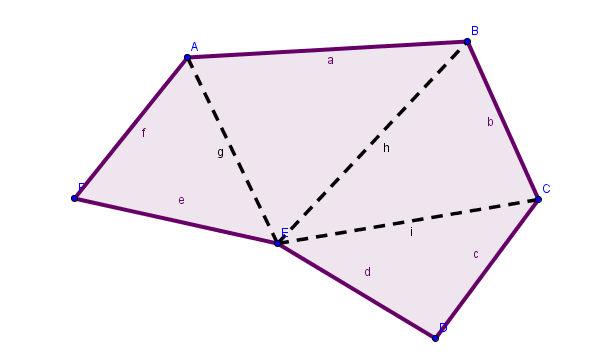 SPIEGAZIONE Preso un vertice qualsiasi, per fare una diagonale faccio partire un segmento verso gli altri vertici; a quali vertici non mi collego? A tre, me stesso e i due vertici consecutivi a me.