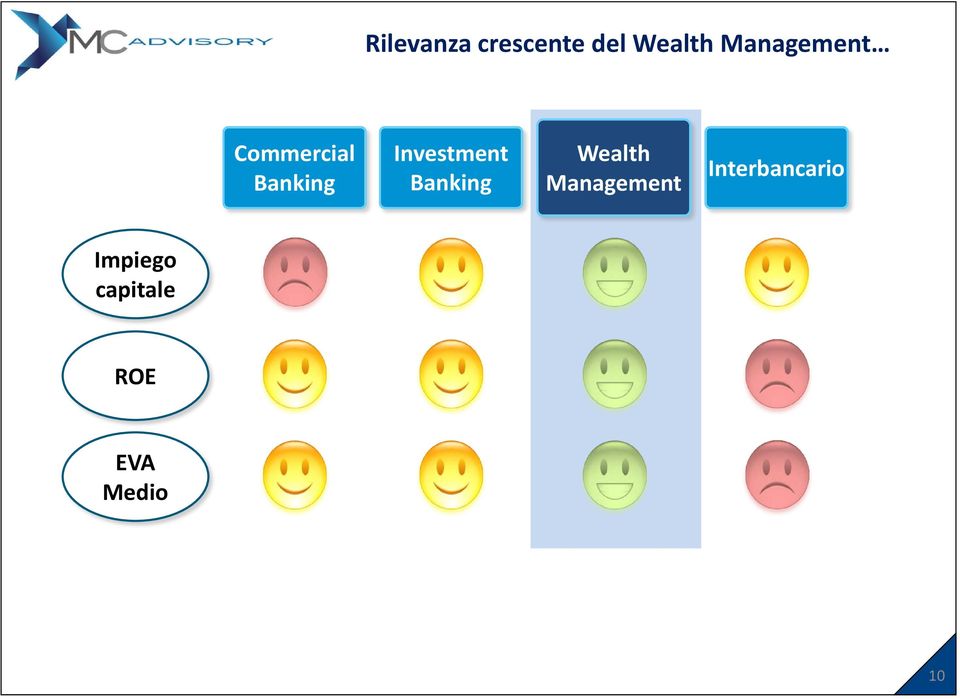 Investment Banking Wealth Management