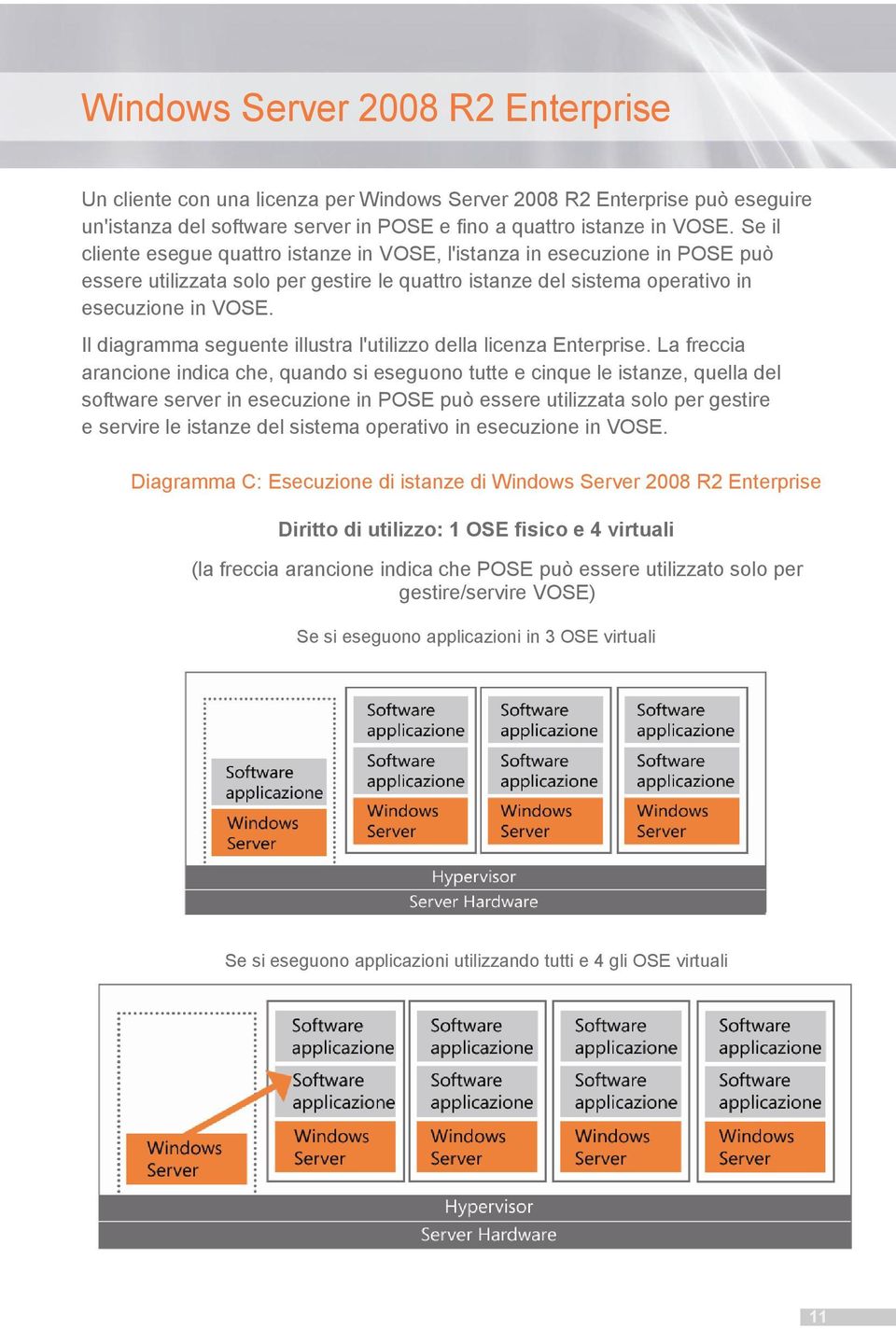 Il diagramma seguente illustra l'utilizzo della licenza Enterprise.