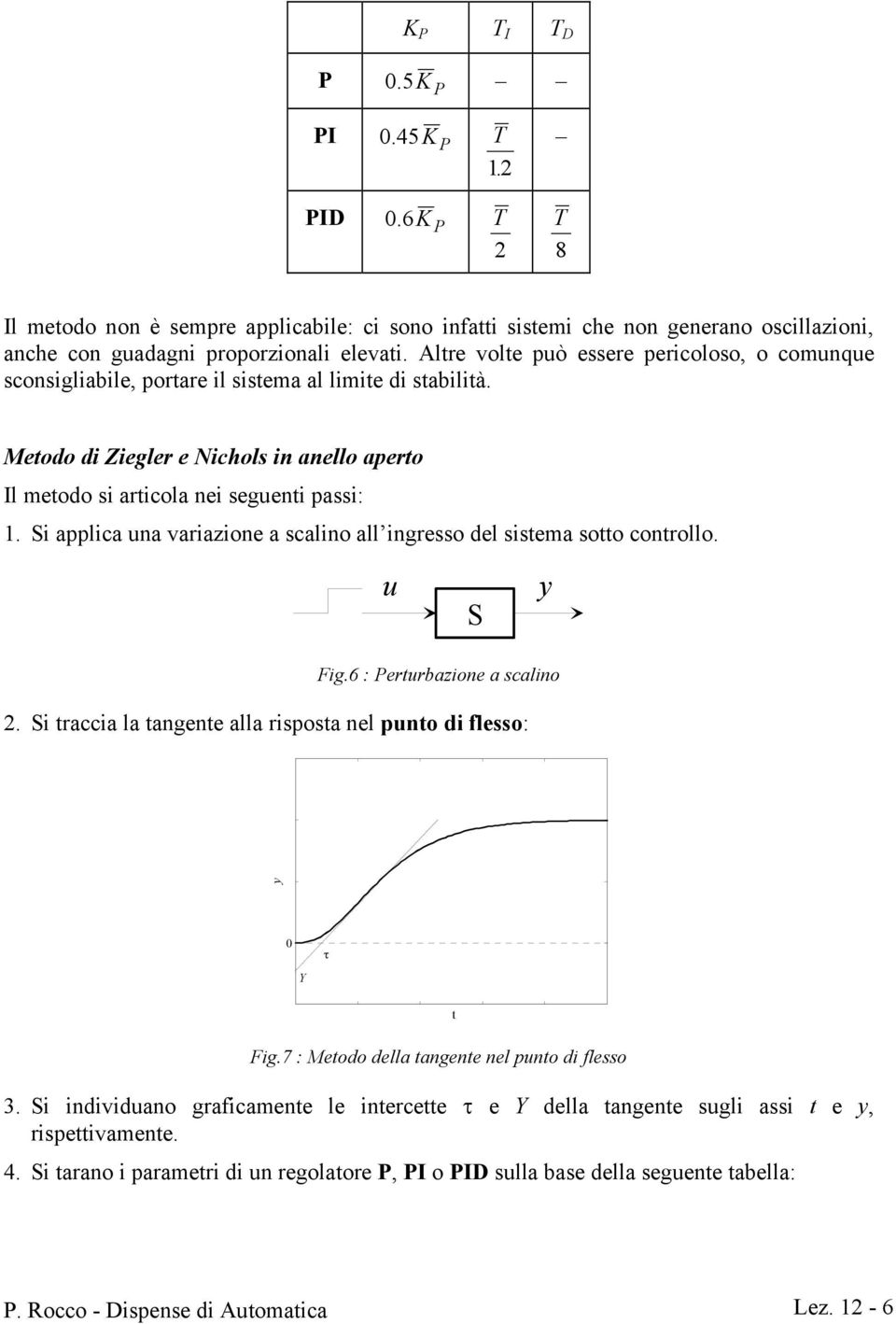 Si applica una variazione a calino all ingreo del itema otto controllo. u S y Fig.6 : Perturbazione a calino. Si traccia la tangente alla ripota nel punto di fleo: y Y τ t Fig.