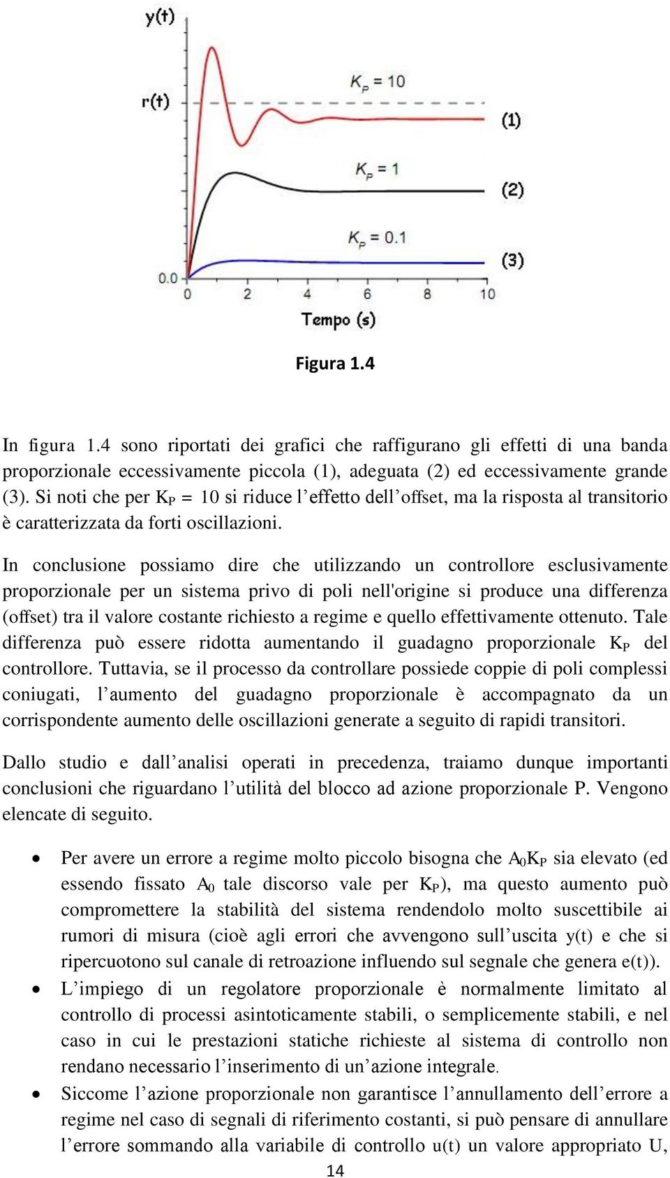 In conclusione possiamo dire che utilizzando un controllore esclusivamente proporzionale per un sistema privo di poli nell'origine si produce una differenza (offset) tra il valore costante richiesto