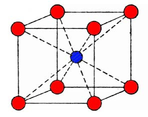 b = CAVITÀ TERAEDRICA: n coordinazione = 4; r + /r = 0.250.41 Cella ANIONI: cubica a facce centrate (nelle cavità tetraedriche vanno i cationi).
