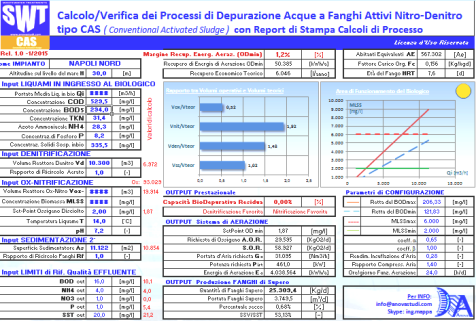 Processi di Depurazione Acque Nitro-Denitro SBR Sequencing Batch