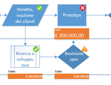 Lavorare a un diagramma in team Se il disegno è stato salvato in SharePoint, può essere modificato da più membri del team contemporaneamente.