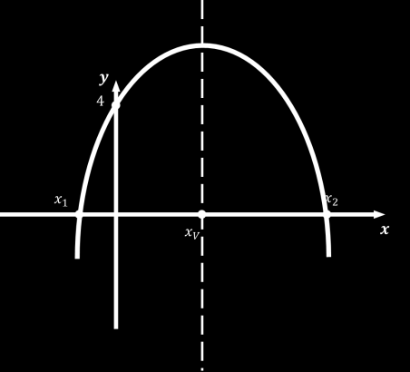 . Individuiamo l intersezione con l asse delle ordinate (y), che ha coordinate (0; c), dove c è il valore del termine noto. 3.