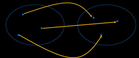 x 5 x 5 5 Rappresentiamo la soluzione sullo stesso grafico. 6 Confrontiamo i grafici e consideriamo vere solo le soluzioni comuni. S: x [5; ) Scriviamo la soluzione.