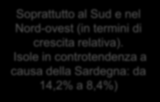 Manodopera (giornate di lavoro): fotografia al 2013 L azienda agricola italiana continua a fondarsi sulla manodopera familiare 24,0 22,0 20,0 18,0 16,7 19,9 22,6 Tuttavia, nel trentennio, è aumentato