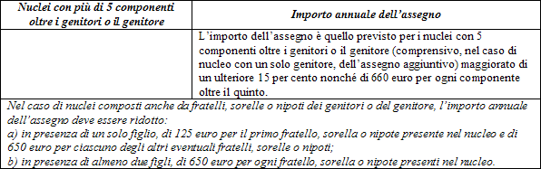 IL NUOVO ASSEGNO AL NUCLEO FAMILIARE