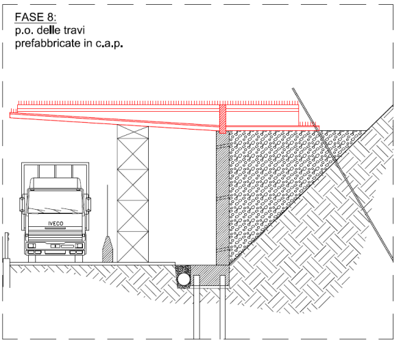 FASI COSTRUTTIVE GALLERIA ARTIFICIALE Sono state