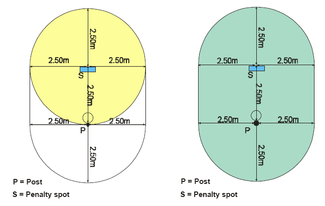 FASCIA ETÀ: Elementari e Medie. SCHEMA: Campo di gioco: cesto Area di canestro: cesto PREPARAZIONE: Le squadre vanno suddivise in due, ogni gruppo andrà ad occupare una metà campo.