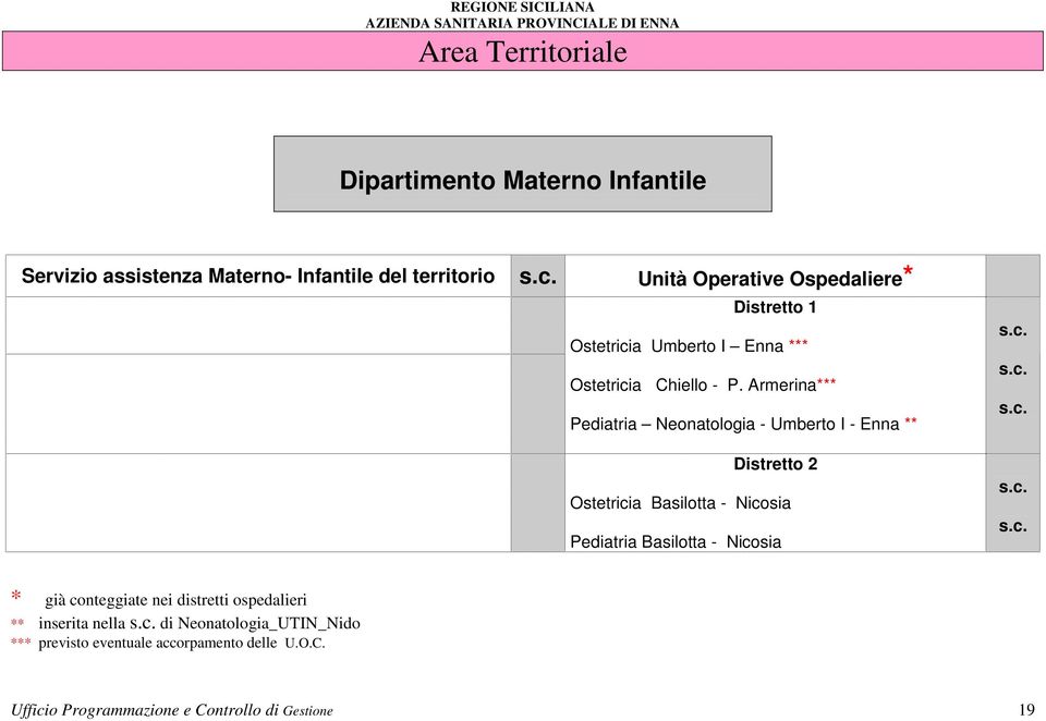 Armerina*** Pediatria Neonatologia - Umberto I - Enna ** Distretto 2 Ostetricia Basilotta - Nicosia Pediatria Basilotta -