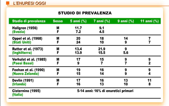 Un pediatra con circa 600 bambini tra i 6 e 14 aa quanti