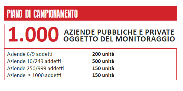 La verifica del rispetto dell obbligo di valutazione e gestione del rischio stress lavoro-correlato è stata effettuata nel corso dell anno 2015.