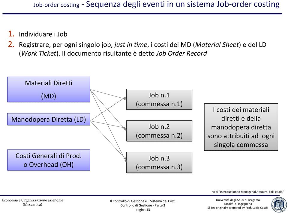 Il documento risultante èdetto Job Order Record Materiali Diretti (MD) Manodopera Diretta (LD) Costi Generali di Prod. o Overhead (OH) Job n.